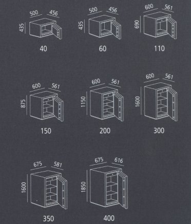 Ohňovzdorné trezory CombiSec (8 modelov) - 2