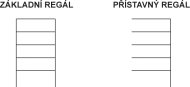 Paletový regál (6 modelov) - 2