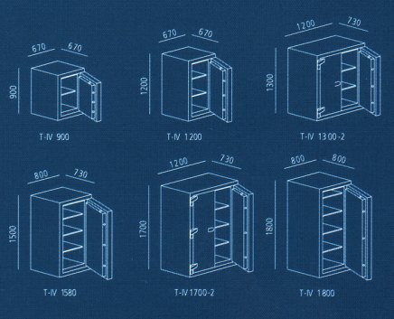 Pancierový trezor Titan T-IV 1700 - 2