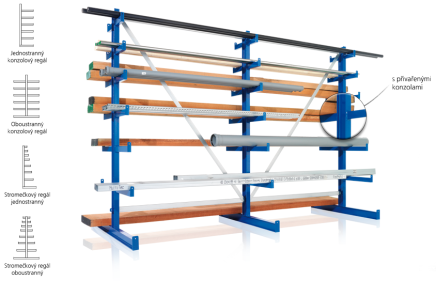 Stromčekový regál obojstranný (4 modely) - 1