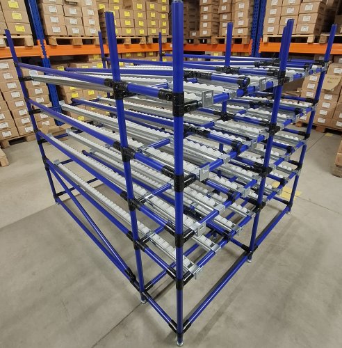 Metóda Kanban krok za krokom